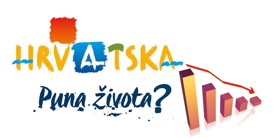 Logo Hrvatske turističke zajednice tvrdi da je Hrvatska puna života. Statistike nam pričaju drugačiju priču.