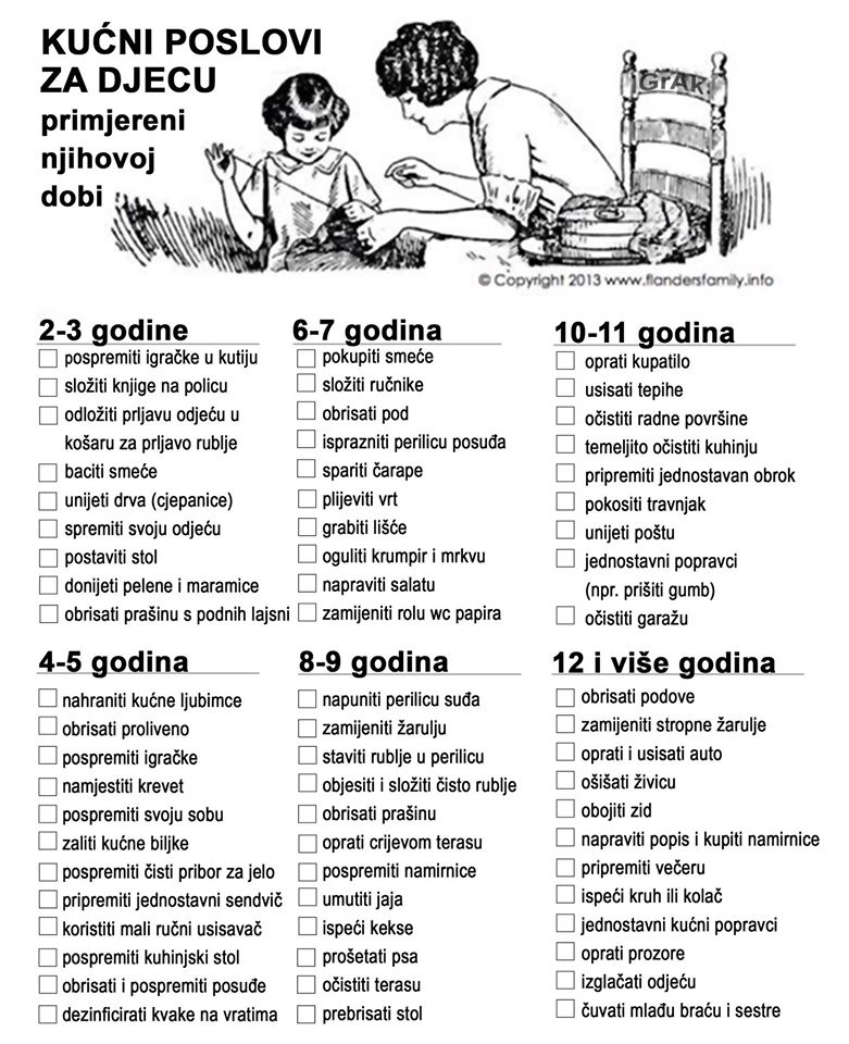 Kućanski poslovi primjereni dobi djeteta, po Montessori metodi. Nekada su djeca to radila ali možemo li od njih danas očekivati isto?