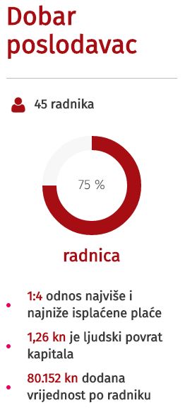 ACT je dobar poslodavac