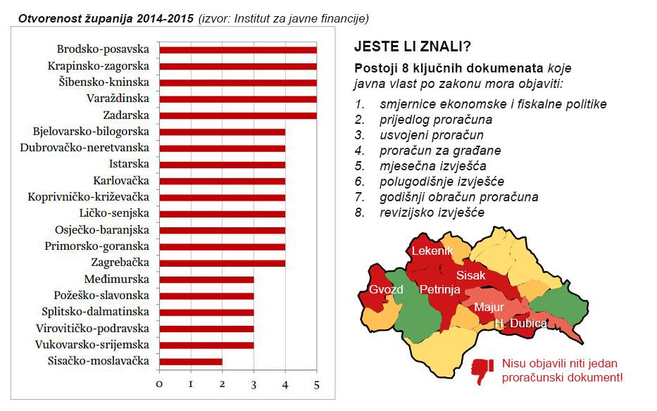 Ovo su rezultati istraživanja iz 2015. godine. 