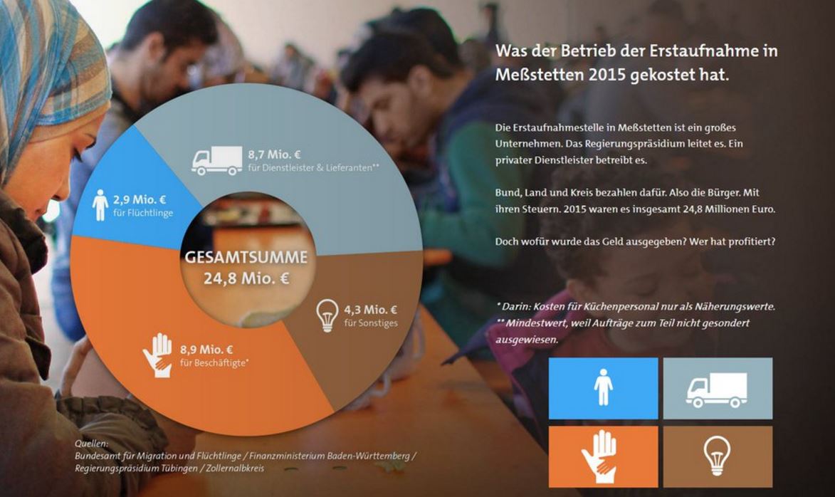 Izbjeglice su snažno utjecale na gospodarstvo. Zaposleni su lokalni ljudi, trgovci su imali veliki promet, mali su poduzetnici obavljali brojne usluge, pekar je ostvario neočekivan profit...