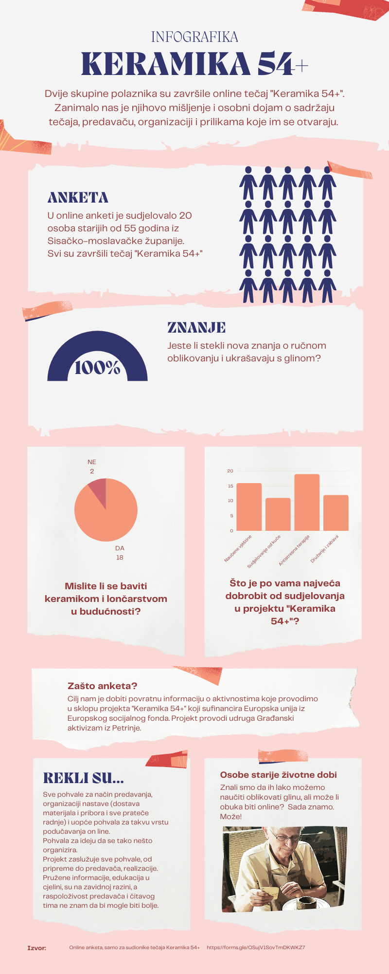 keramika54 infografika 20 polaznika